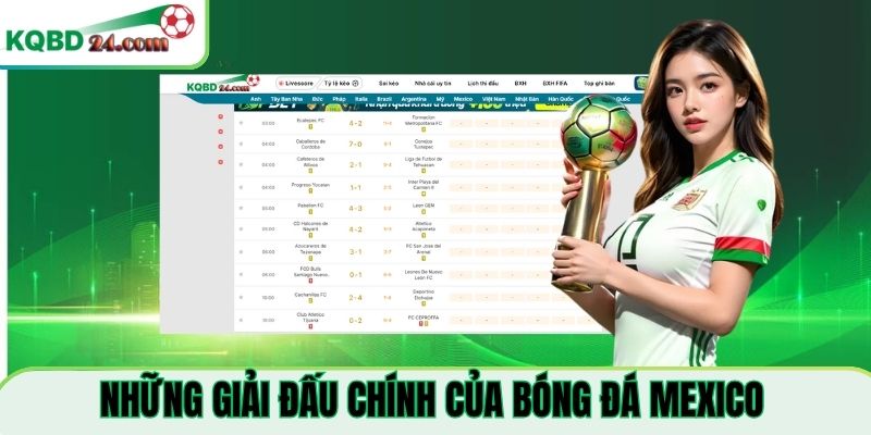Những giải đấu chính tại bóng đá Mexico 